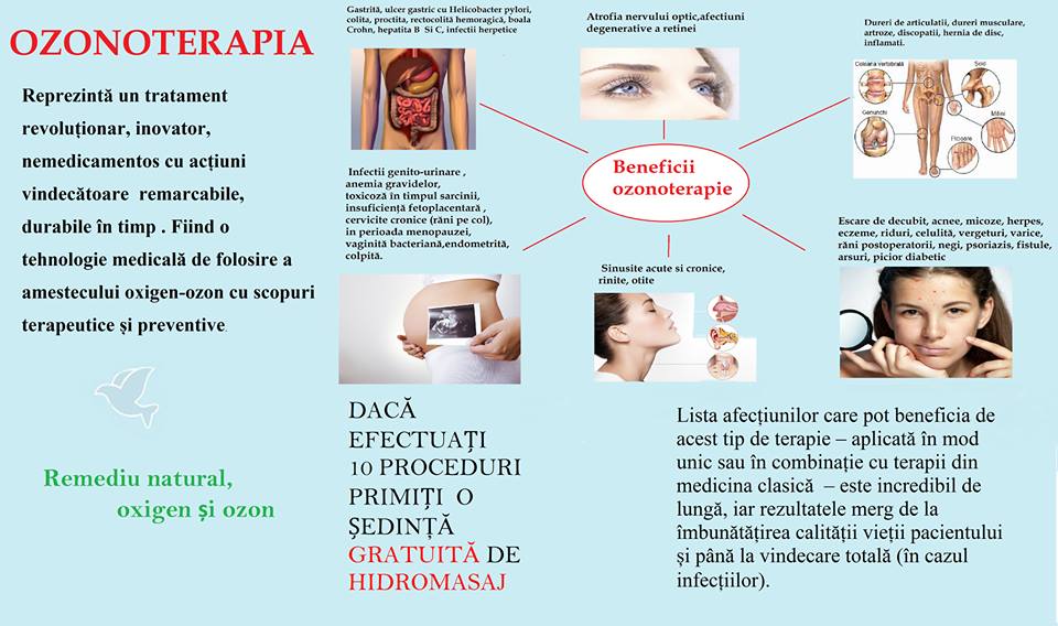 Clinica Urologie Bucuresti | Clinica Eminescu 